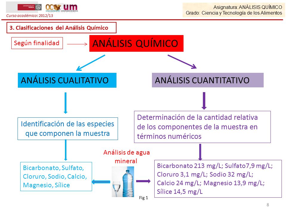 ANALYSIS CUALITATIVO QUIMICA EPUB ANALYSIS CUALITATIVO QUIMICA EPUB